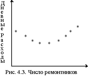 Анализ эксплуатационного обслуживания ВЦ средней производительности