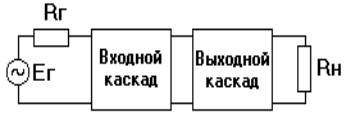 Широкополосный усилитель