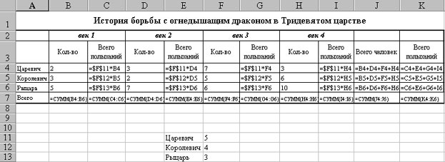 Электронные таблицы. Назначение и основные возможности