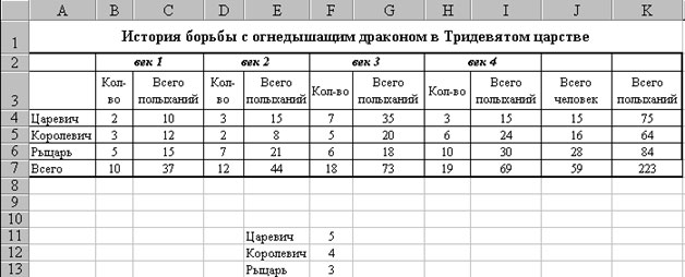 Электронные таблицы. Назначение и основные возможности