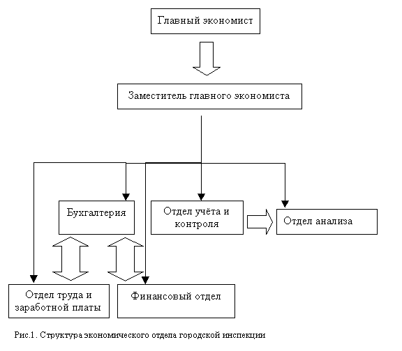 Автоматизированная система обработки экономической информации (АСОЭИ)