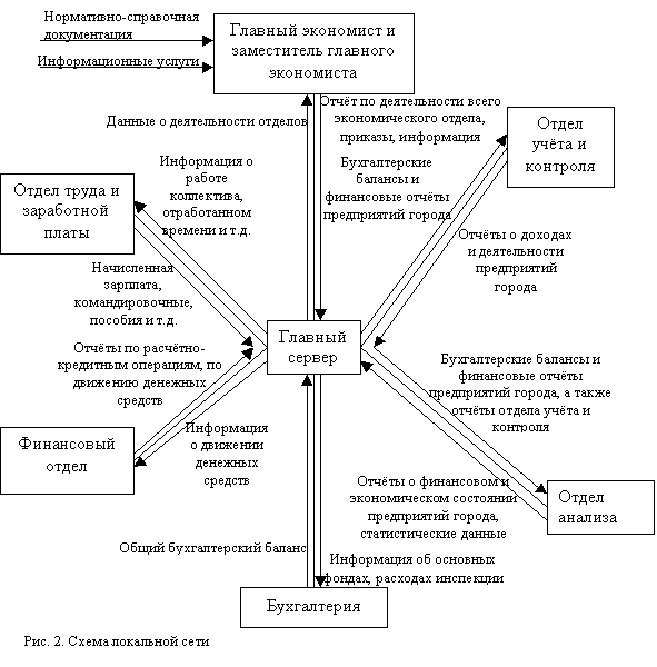 Автоматизированная система обработки экономической информации (АСОЭИ)