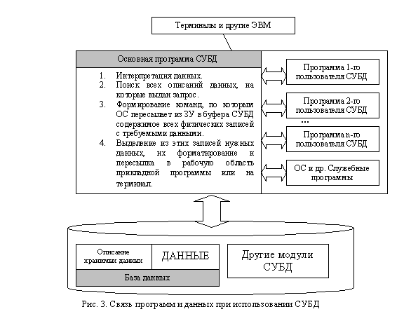 Автоматизированная система обработки экономической информации (АСОЭИ)