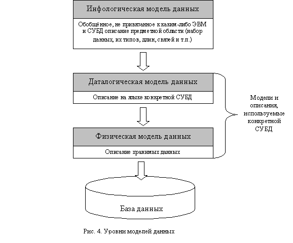 Автоматизированная система обработки экономической информации (АСОЭИ)