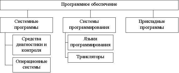 Информационные средства