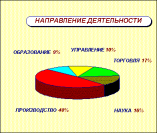 Основы информационных технологий