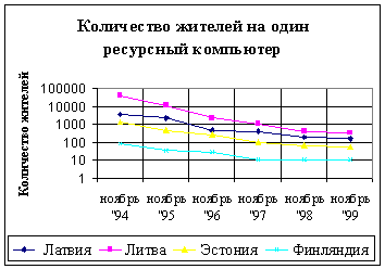 Интернет и средства массовой коммуникации