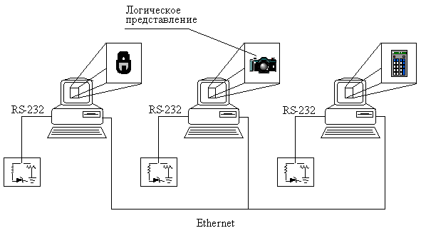 Управление системой «Интеллектуальный дом» через Интернет. Аппаратно-программные решения внутренней сети.