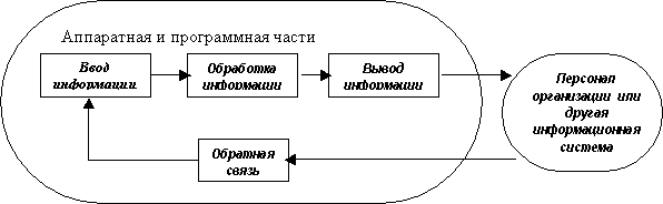 Введение в компьютерные технологии