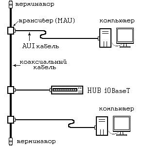 Кабеля для компьютерной сети