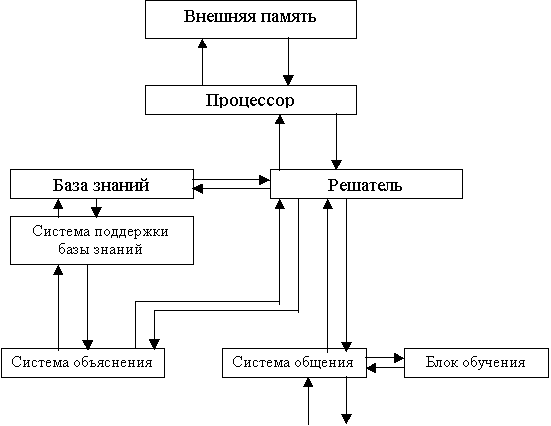 Эволюция языков программирования