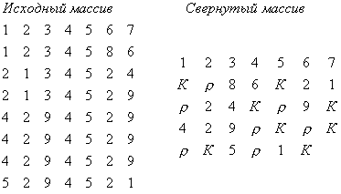 Лекции по количественной оценке информации