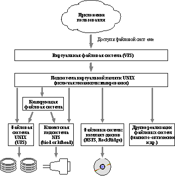 Основы конфигурирования сетевых файловых систем (на примере NFS)