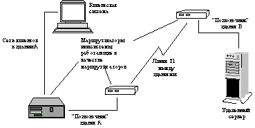 Основы конфигурирования сетевых файловых систем (на примере NFS)