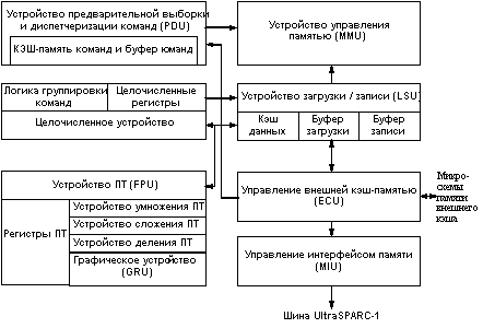 Сравнительные характеристики современных аппаратных платформ