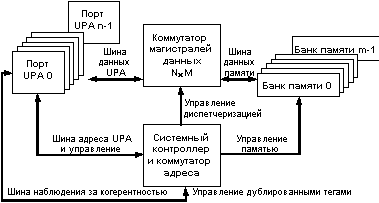 Сравнительные характеристики современных аппаратных платформ