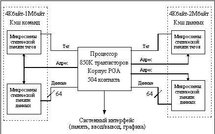 Сравнительные характеристики современных аппаратных платформ