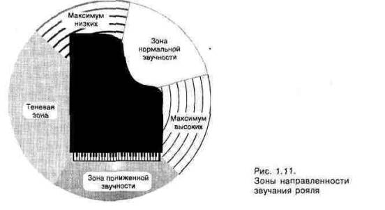 Запись голоса через микрофон на компьютер