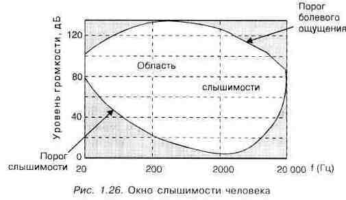 Запись голоса через микрофон на компьютер