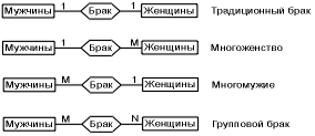 Инфологическая модель баз данных "Сущность-связь"