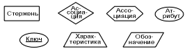 Инфологическая модель баз данных "Сущность-связь"