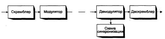 Устройство современных модемов