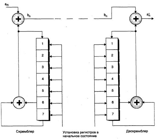 Устройство современных модемов