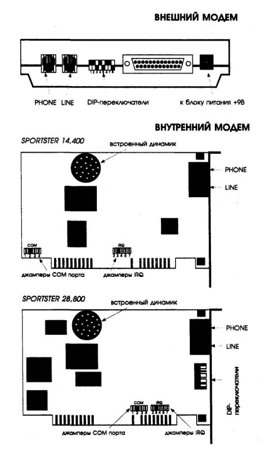 Работа с модемами