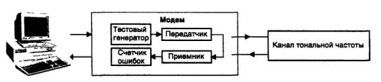 Работа с модемами