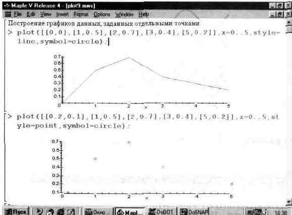 Графика в системе Maple V