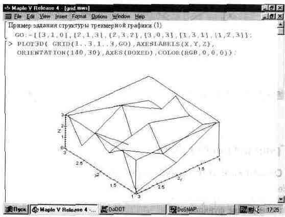 Графика в системе Maple V