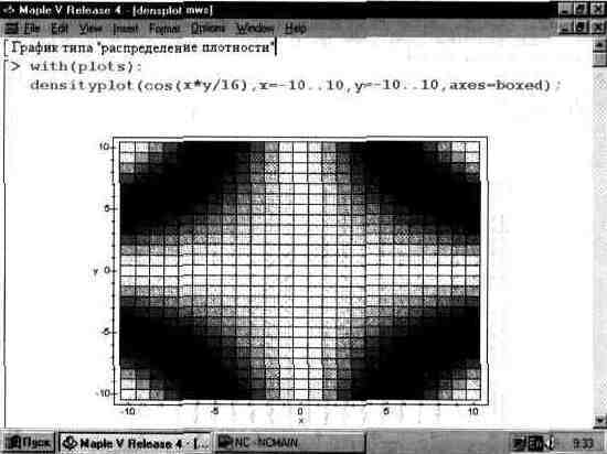 Графика в системе Maple V