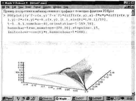 Графика в системе Maple V