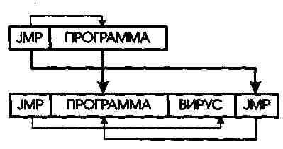 СОМ-вирусы