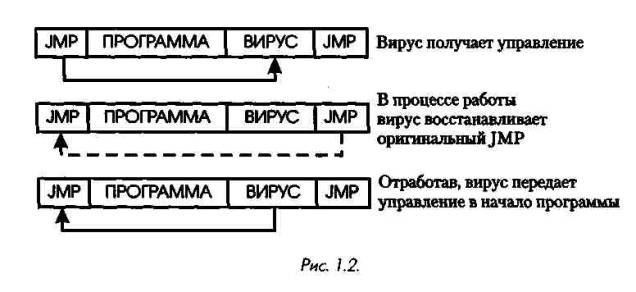 СОМ-вирусы