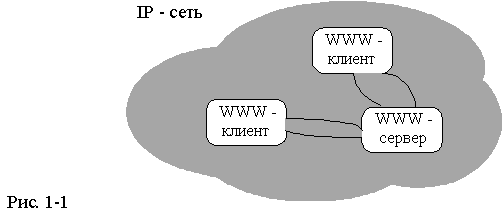 Основы использования WWW - технологий для доступа к существующим базам данных