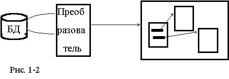 Основы использования WWW - технологий для доступа к существующим базам данных