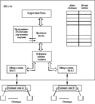 Локальные сети на основе коммутаторов