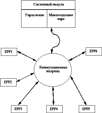 Локальные сети на основе коммутаторов