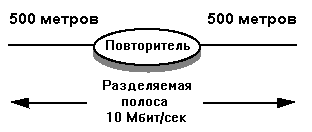 Коммутаторы Ethernet