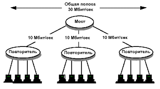 Коммутаторы Ethernet