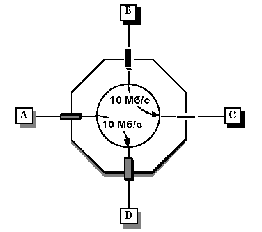 Коммутаторы Ethernet