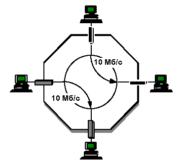 Коммутаторы Ethernet