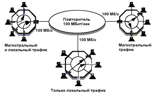 Коммутаторы Ethernet