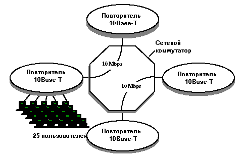 Коммутаторы Ethernet