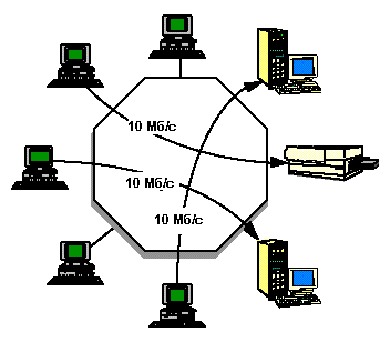 Коммутаторы Ethernet