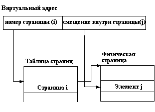 Основные функции и компоненты ядра ОС UNIX