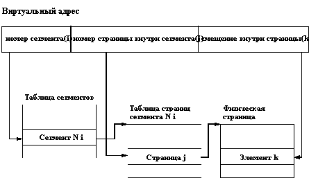 Основные функции и компоненты ядра ОС UNIX