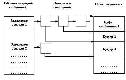 Основные функции и компоненты ядра ОС UNIX