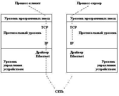 Основные функции и компоненты ядра ОС UNIX